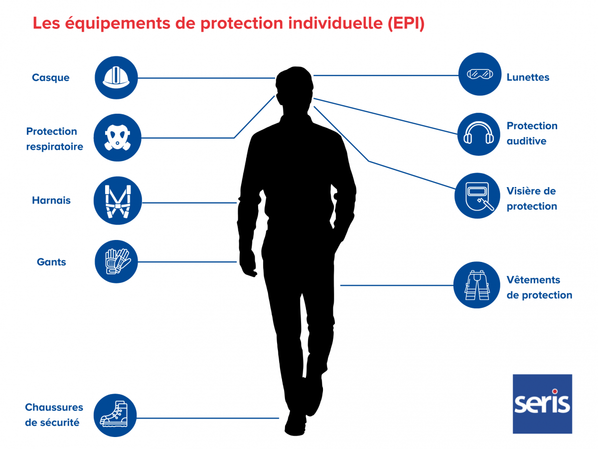 Protéger les travailleurs grâce aux équipements de protection individuelle  (EPI)